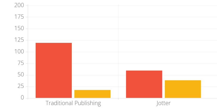 Jotter Subscriber Graph